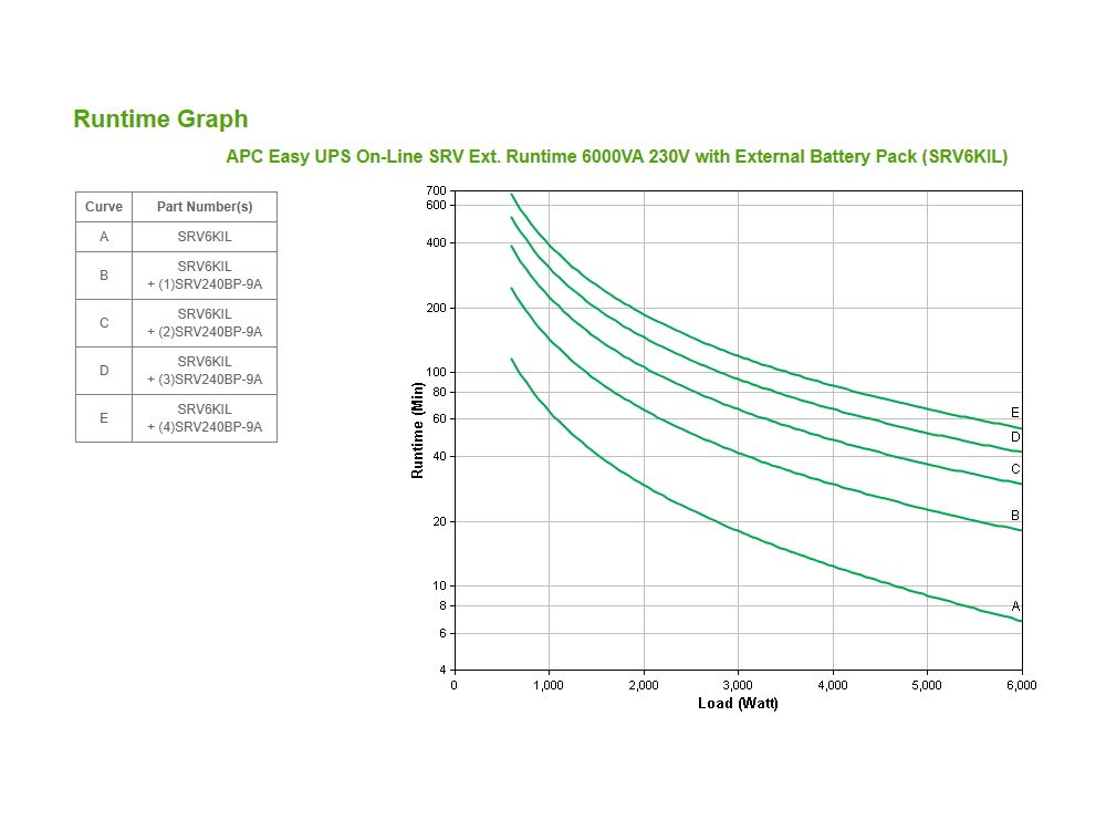 APC Easy-UPS On-Line 6000VA