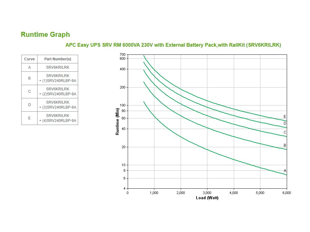APC Easy-UPS On-Line 6000VA