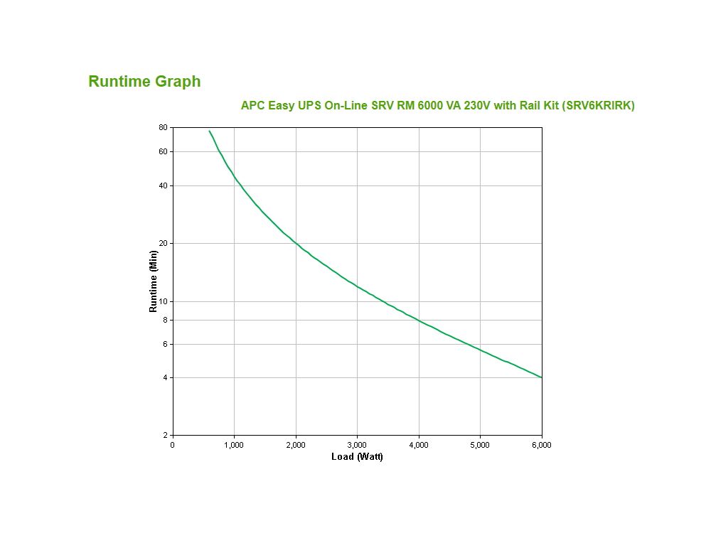 APC Easy-UPS On-Line 6000VA