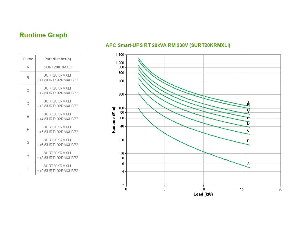 APC Smart-UPS On-Line 20 kVA