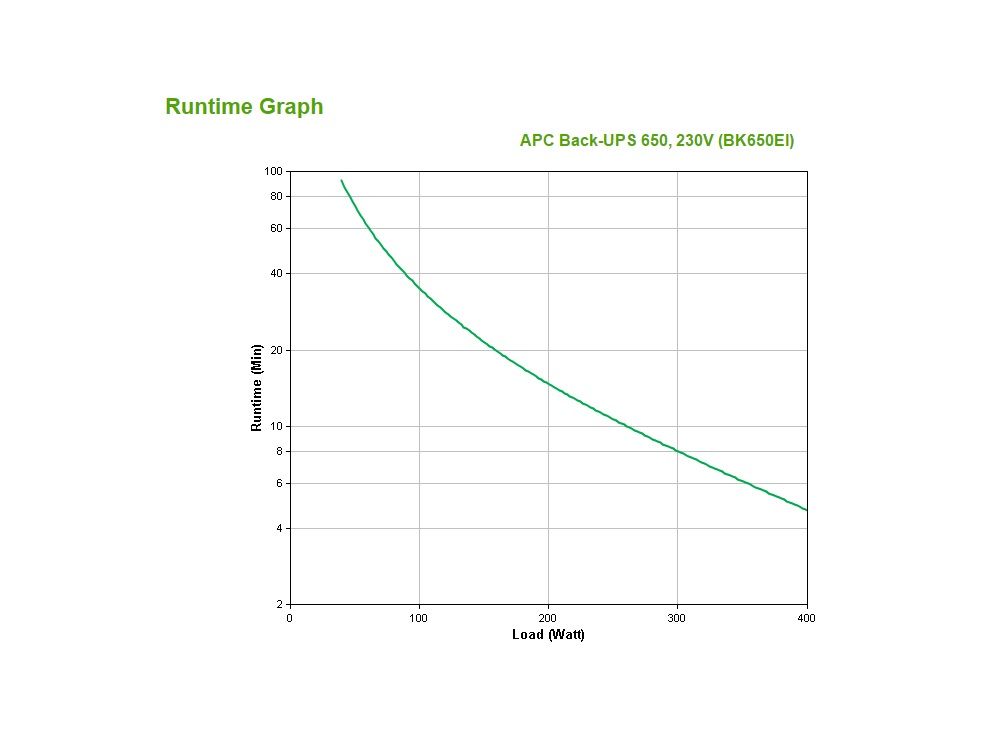 APC Back-UPS 650VA 4x C13
