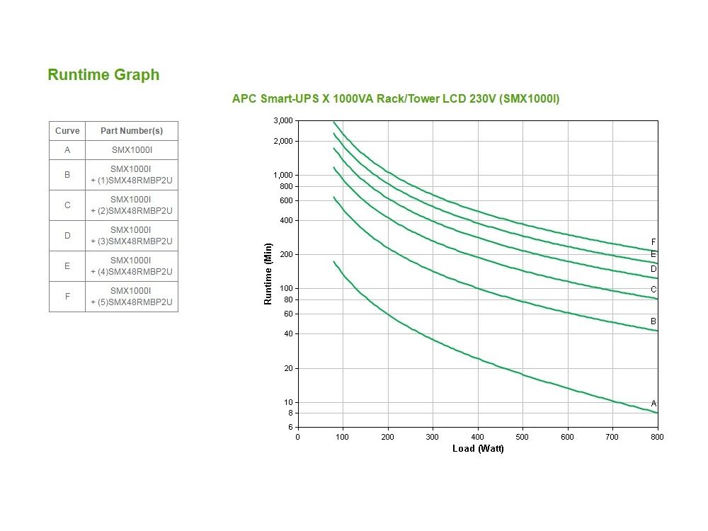APC Smart-UPS X 1000VA 8x C13