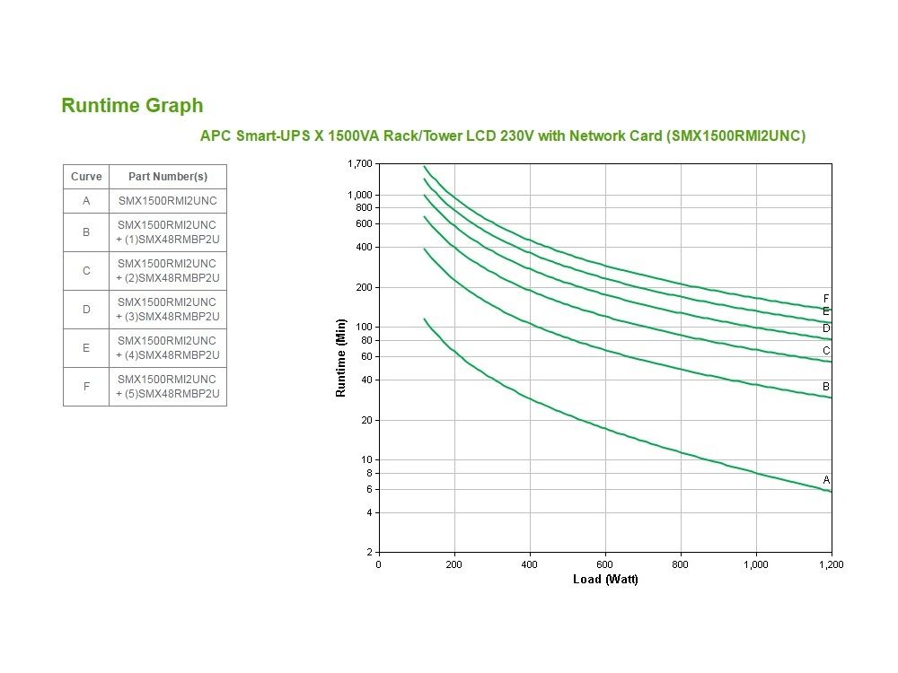 APC Smart-UPS X 1500VA 8x C13