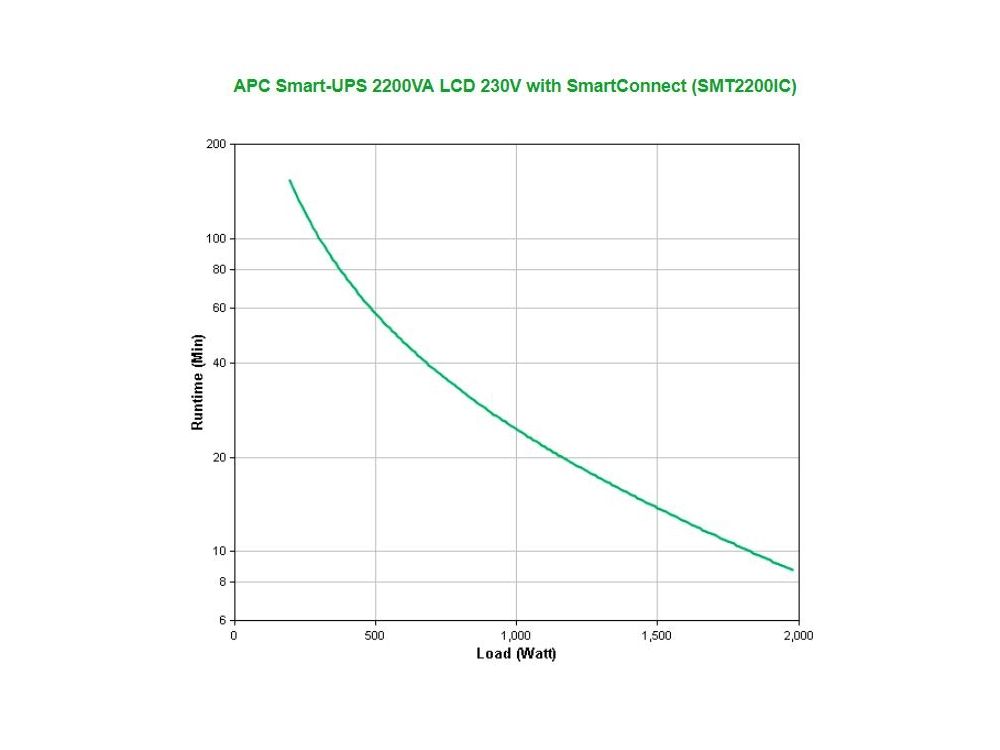 APC Smart-UPS 2200VA 8x C13, 1x C19