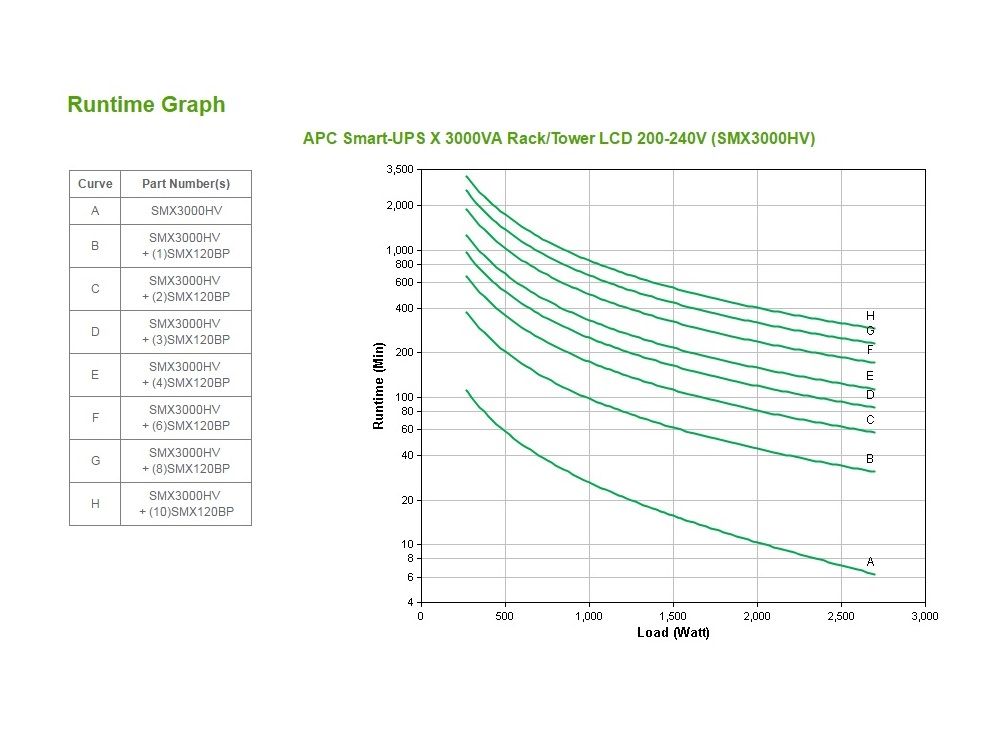 APC Smart-UPS X 3000VA 8x C13