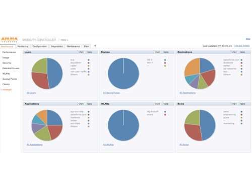 Aruba Policy Firewall