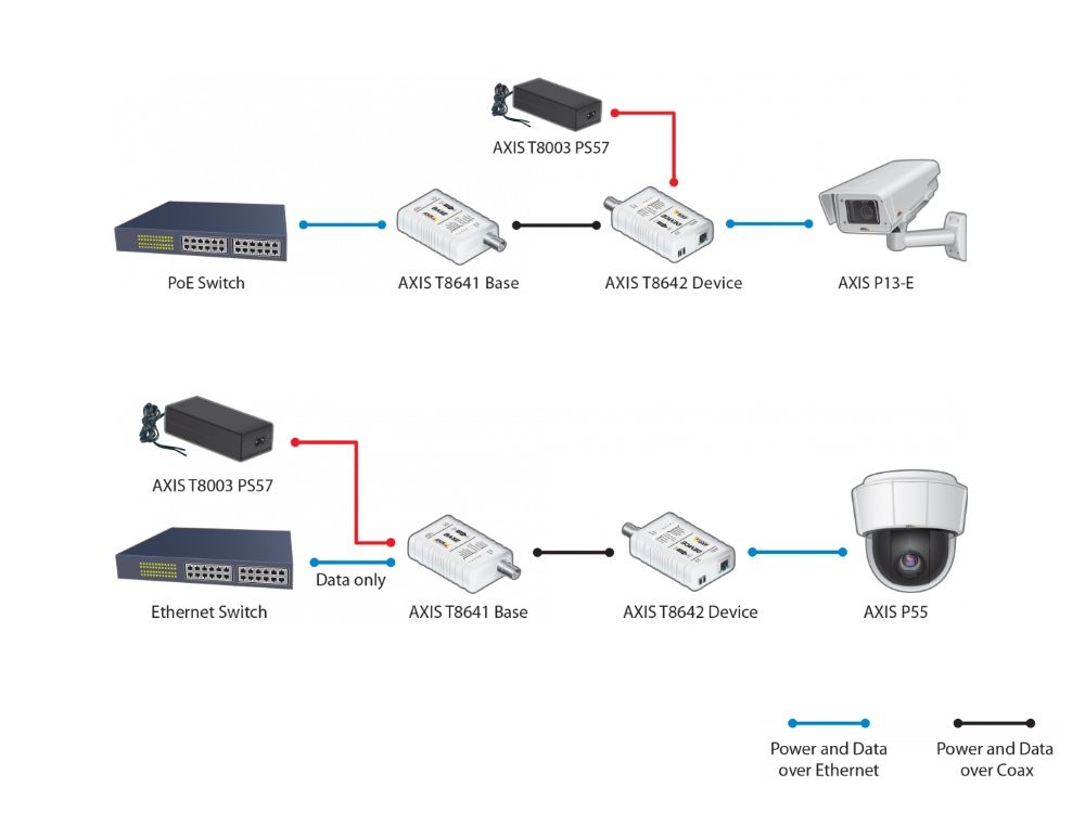 AXIS T8640 Adapter Kit