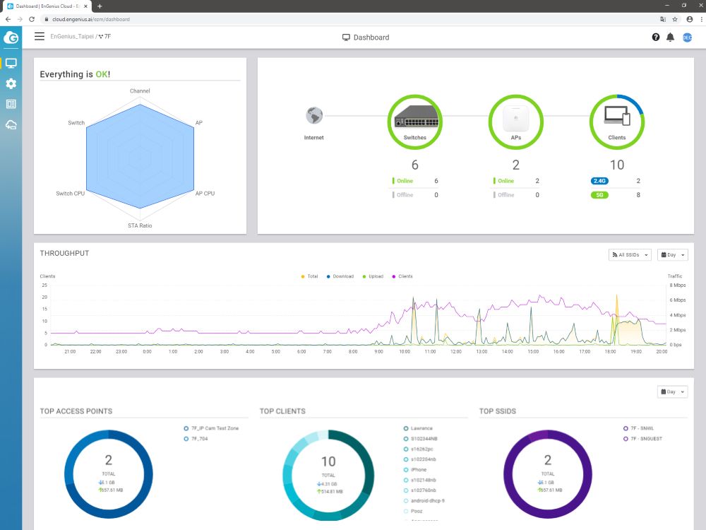 EnGenius Cloud AI ECS1528FP