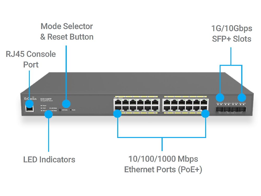 EnGenius Cloud AI ECS1528FP