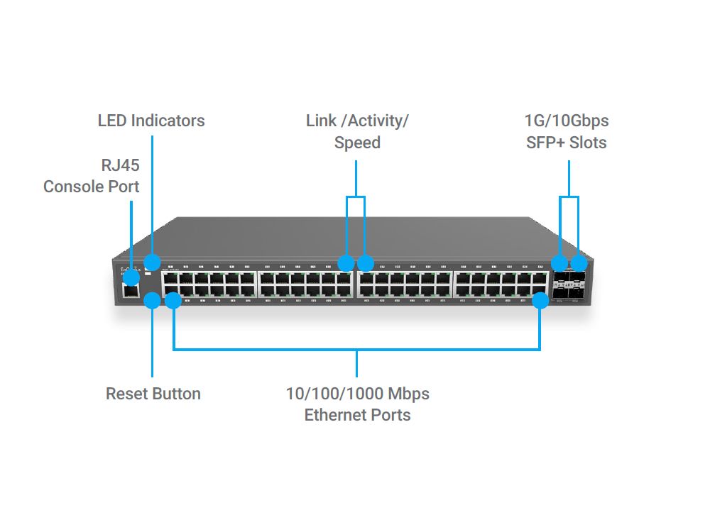 EnGenius Cloud AI ECS1552