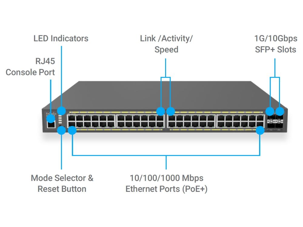 EnGenius Cloud AI ECS1552FP