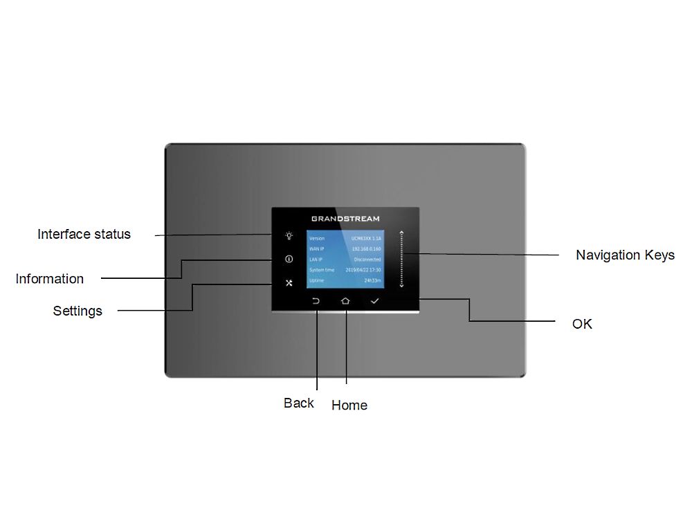 Grandstream UCM6301 IP PBX