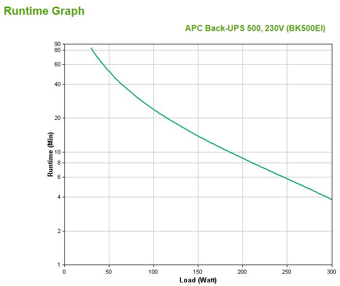 APC Back-UPS 500VA 4x C13