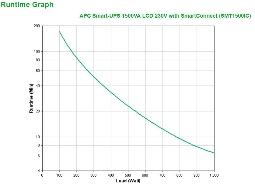 APC Smart-UPS 1500VA 8x C13