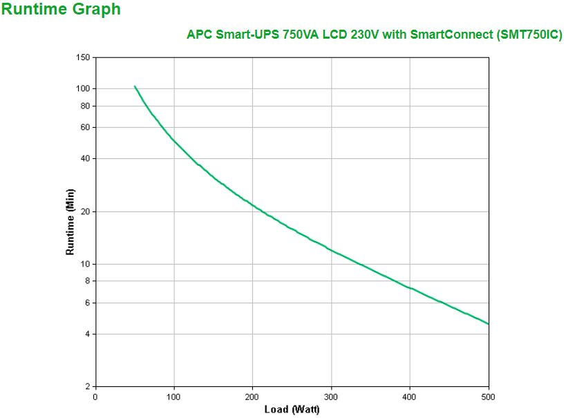 APC Smart-UPS 750VA 6x C13