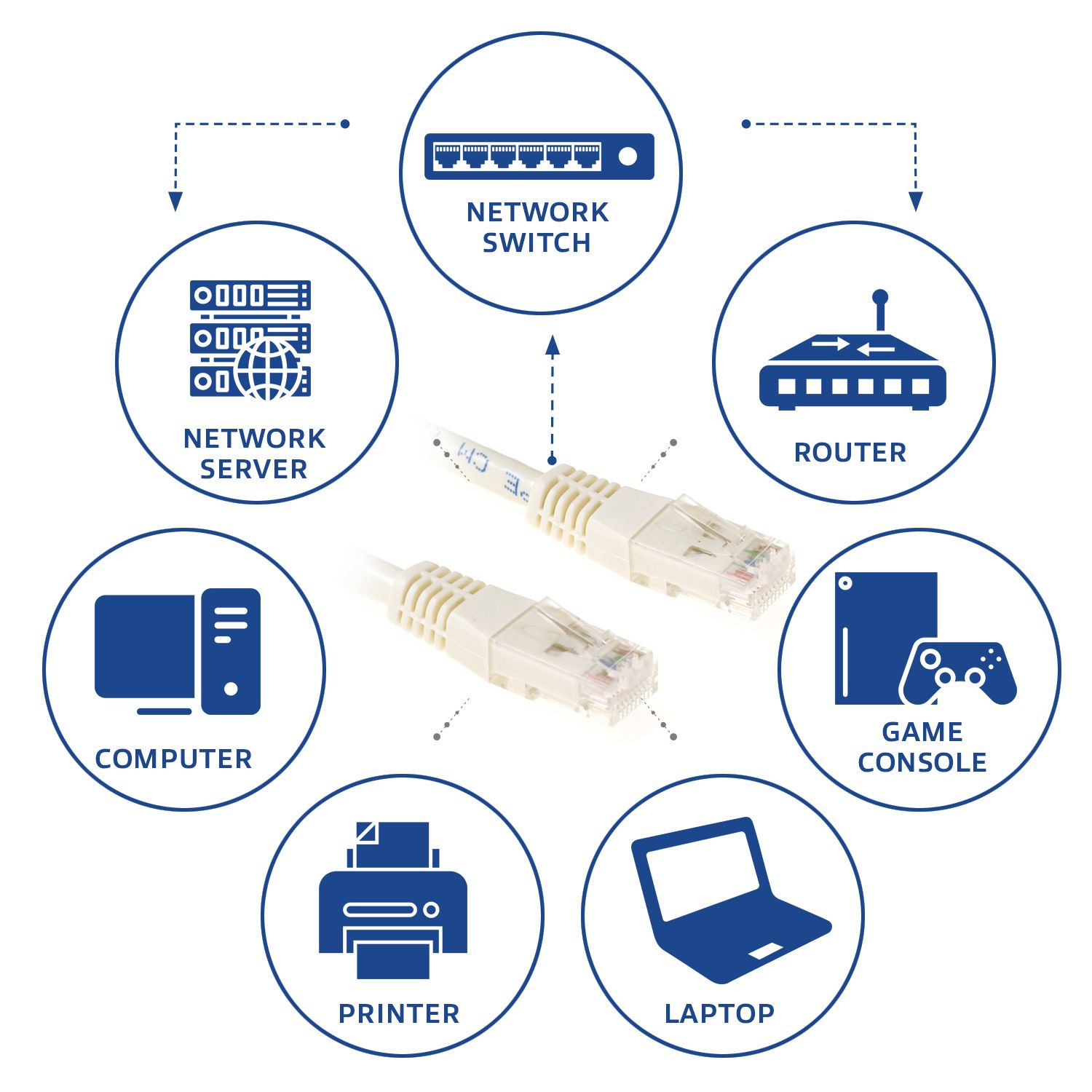 ACT IB8430 CAT6 Patchkabel