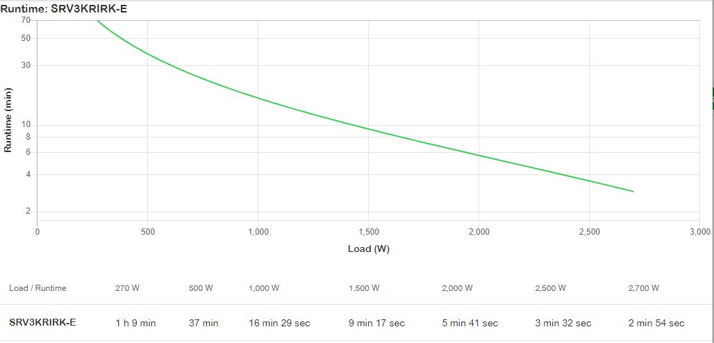 APC Easy UPS SRV3KRIRK-E