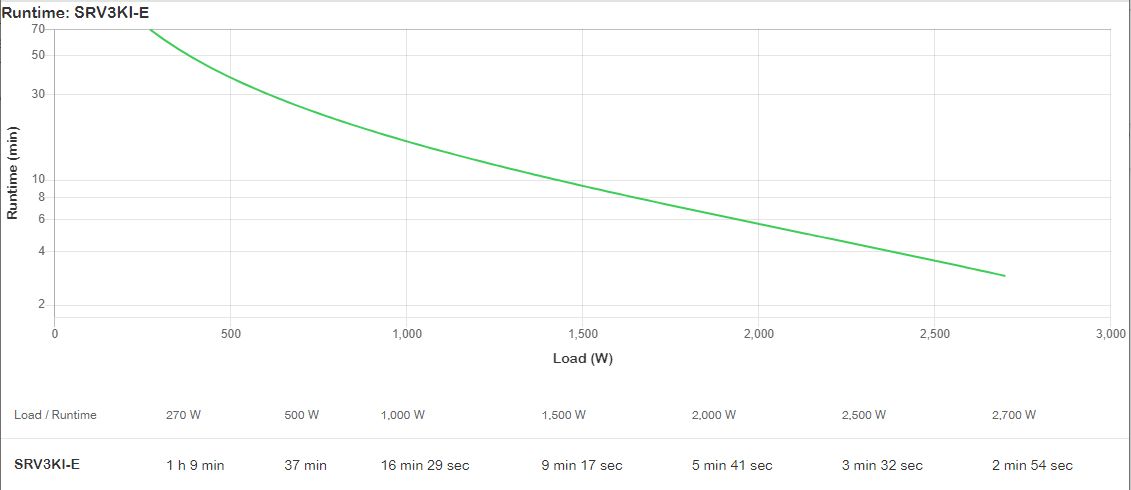 APC Easy UPS SRV3KI-E