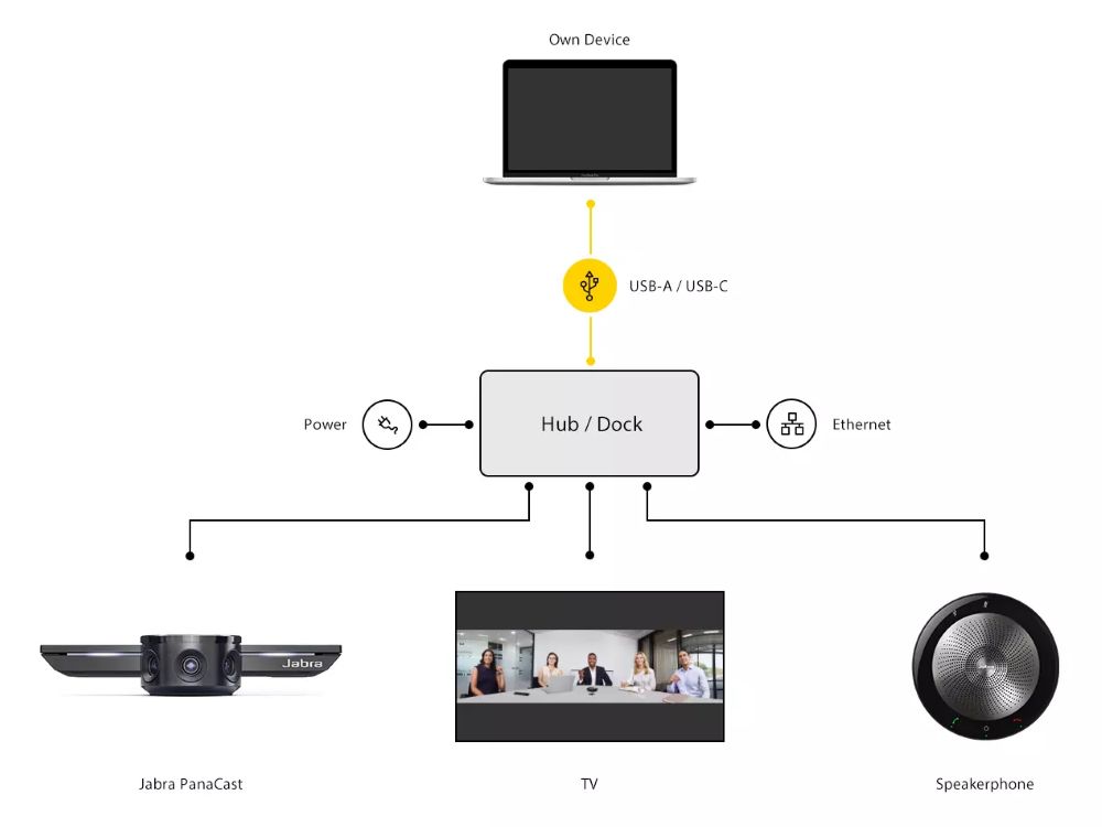 Jabra PanaCast + Speak 750 UC