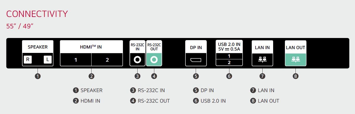 Poorten en aansluitingen op het LG 55XE4P-B high brightness 4000 nits outdoor led display