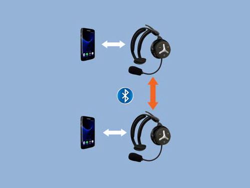 Nautic Talk Full Duplex Headset