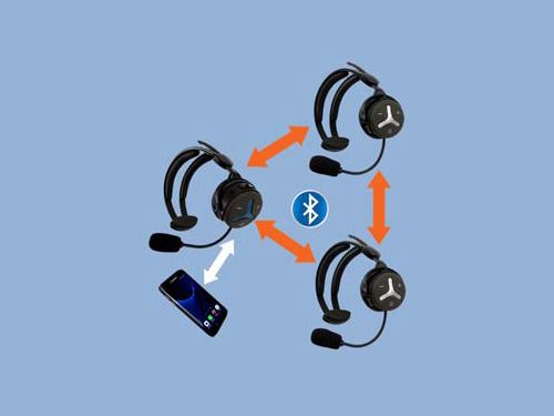 Nautic Talk Full Duplex Headset