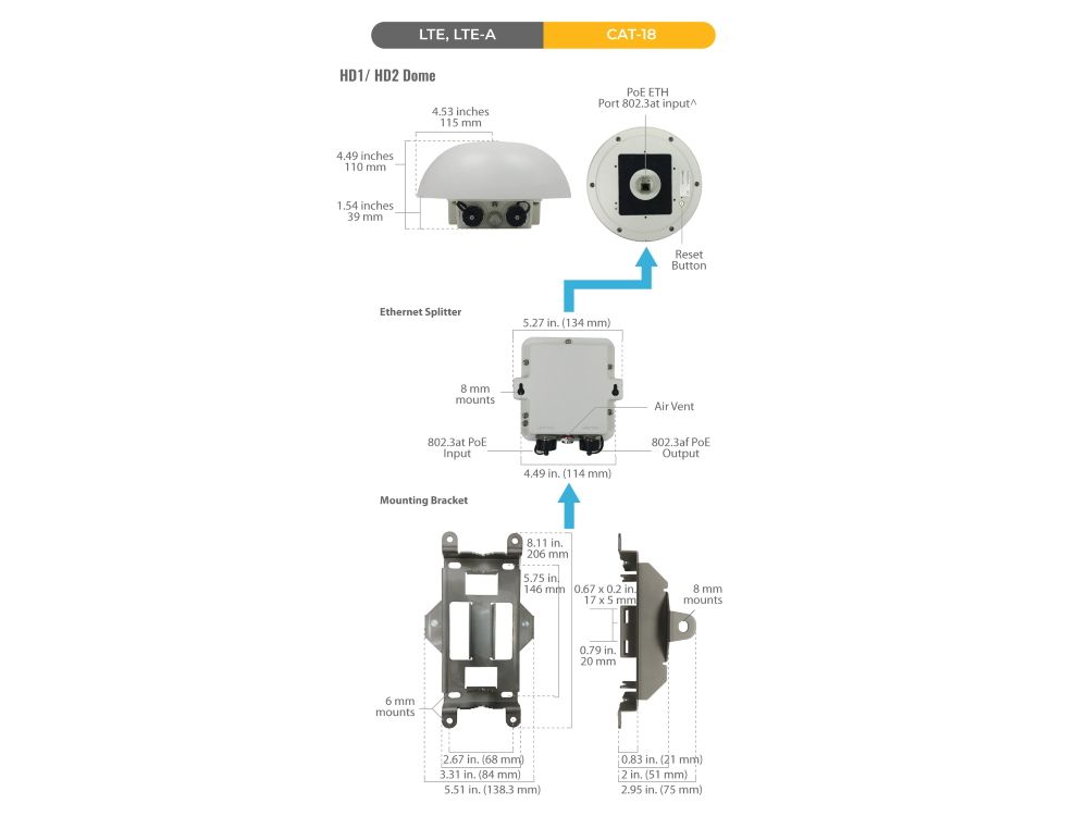 Pepwave MAX HD1 DOME Global