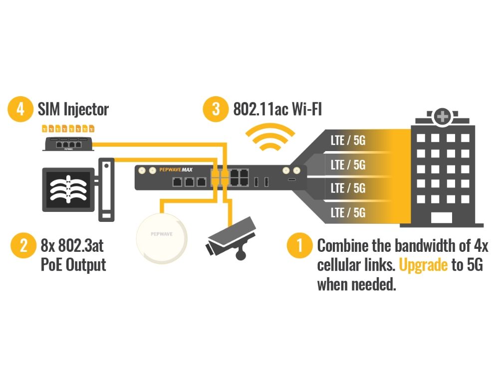 Pepwave MAX HD4 MBX LTEA