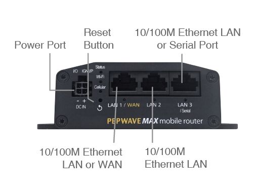 Pepwave MAX Transit Mini