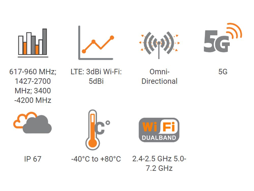 Poynting EPNT-4 (4x4) 4G antenne specs