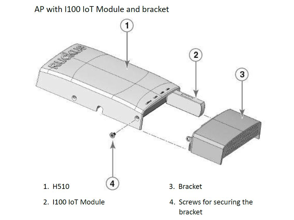 Ruckus I100 IoT Module