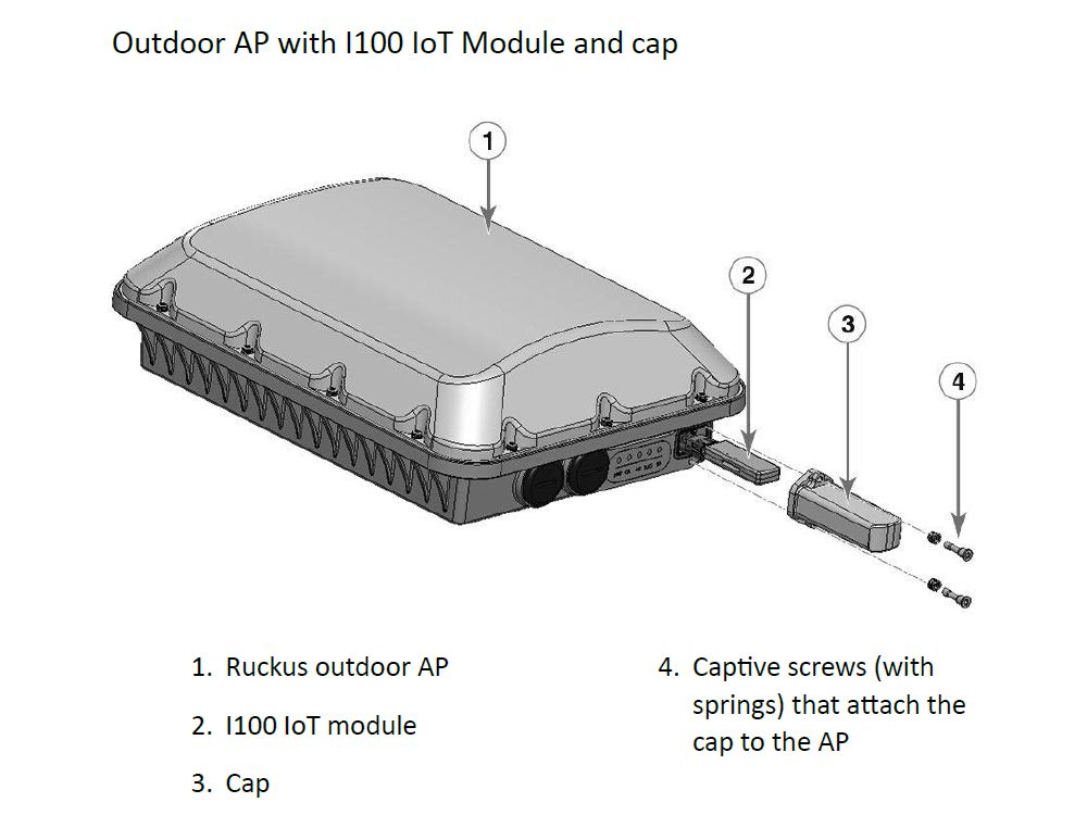 Ruckus I100 IoT Module