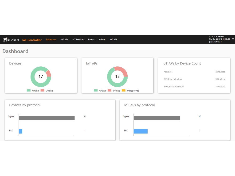 Ruckus IoT Controller