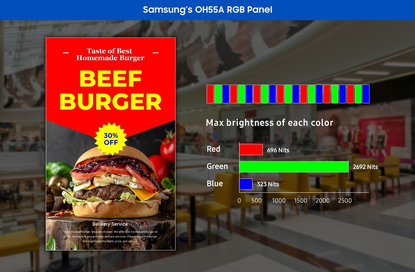 Samsung OH55A-S 55" Outdoor Full HD High Brightness Display met helderheid per kleur