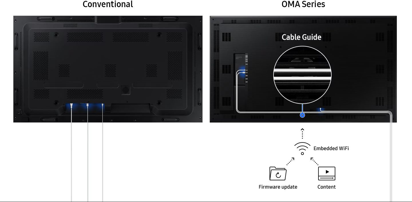 Achterkant Samsung OM75A 4K UHD High Brightness Etalage Display uit de Samsung OMA serie met kabelmanagament