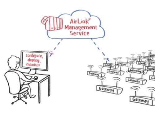 Semtech AirLink