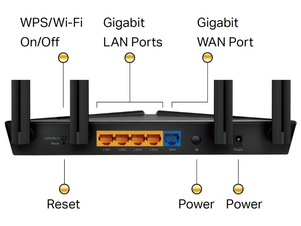 TP-Link Archer AX10