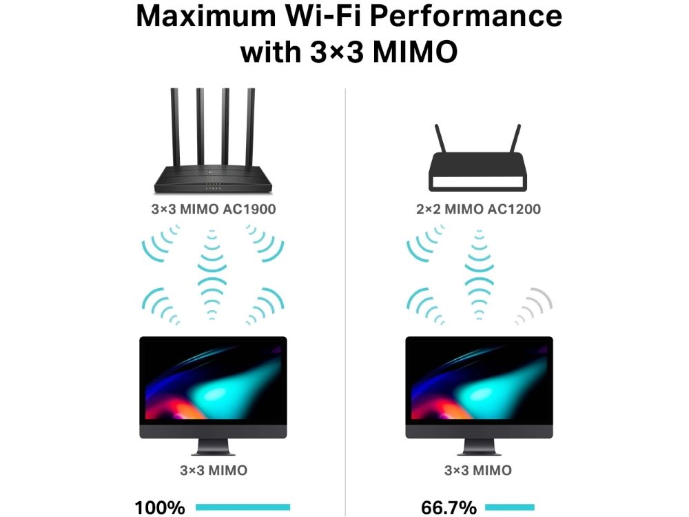 TP-Link Archer C80