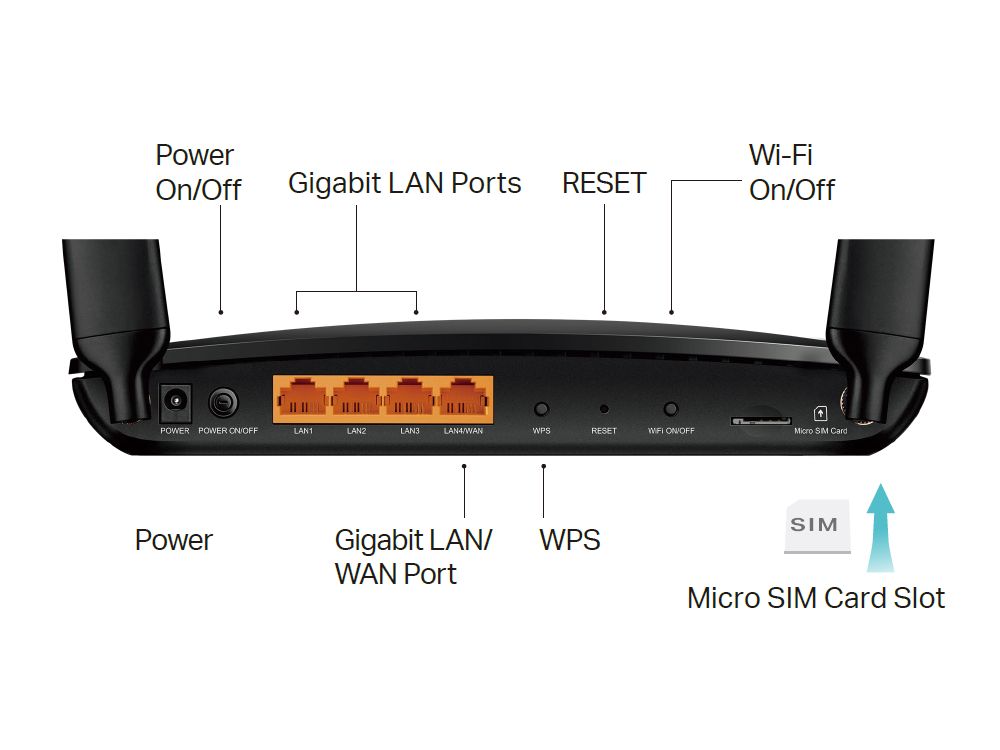 TP-Link Archer MR600