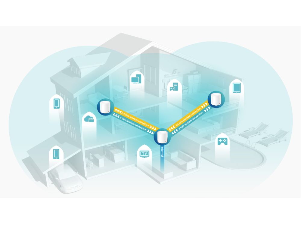 TP-Link Deco X20 3-pack