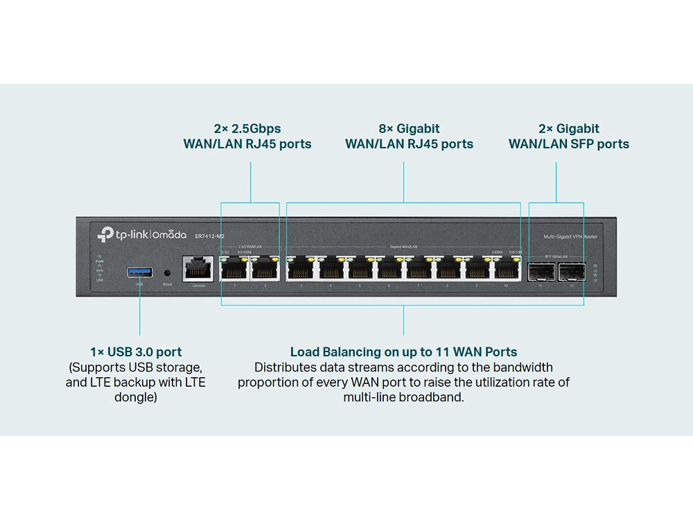 Omada by TP-Link ER7412-M2