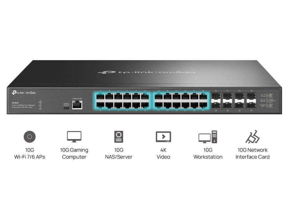 TP-Link Omada SDN SX3832 productfoto infographic kenmerken
