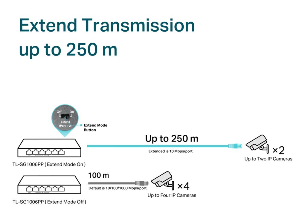 TP-Link TL-SG1006PP
