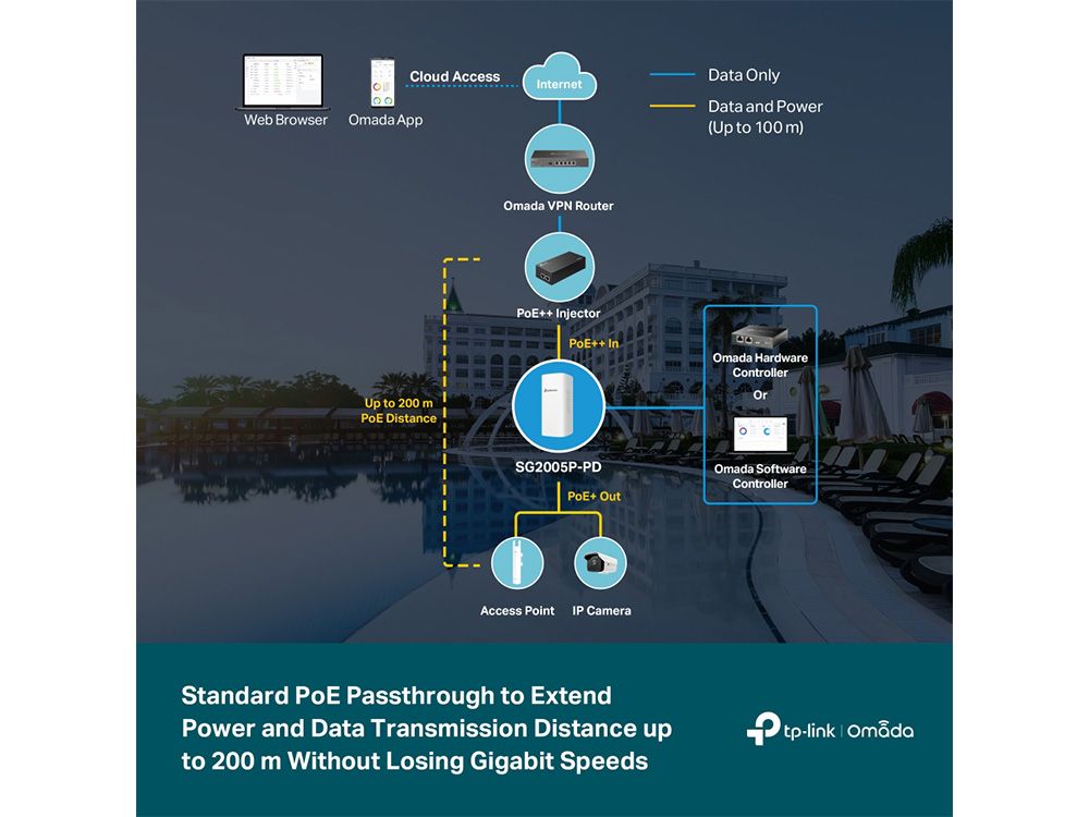 Omada by TP-Link SG2005P-PD