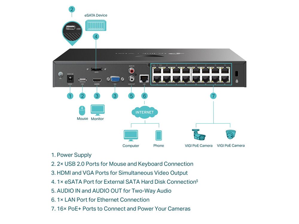 TP-Link VIGI NVR2016H-16MP