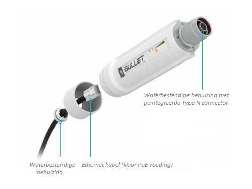 Ubiquiti Bullet M2 High Power