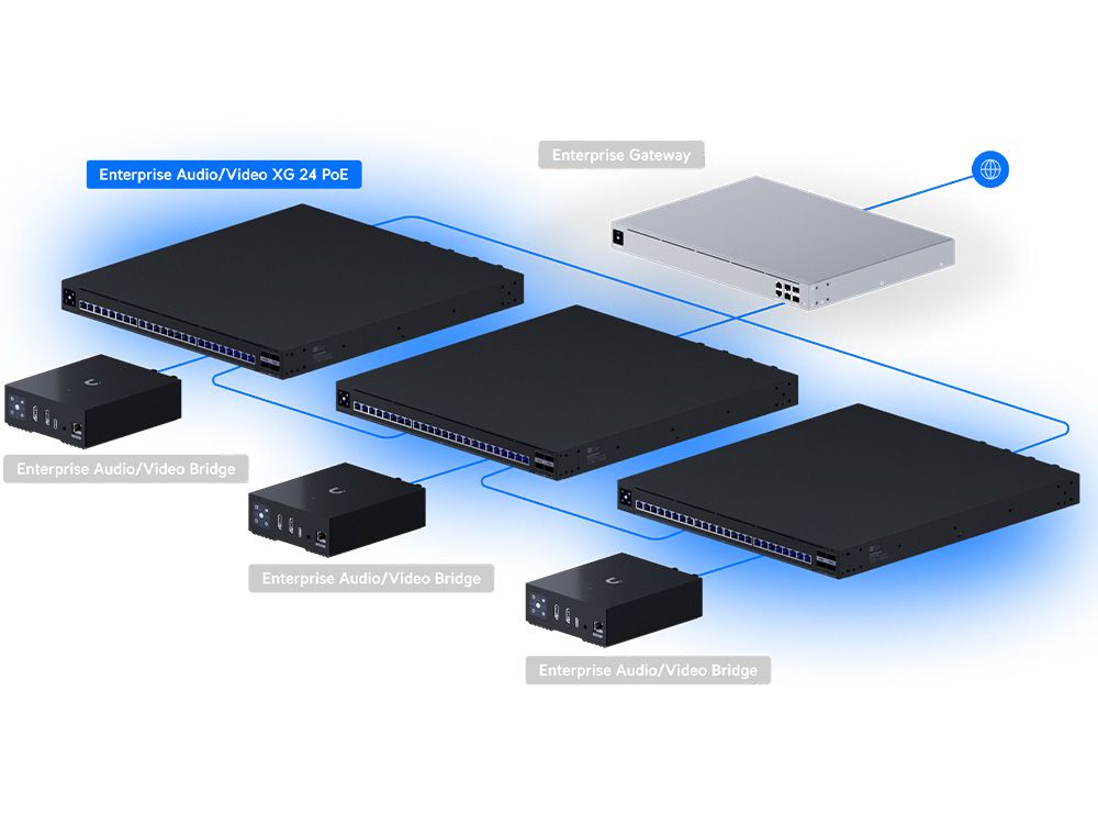Ubiquiti Enterprise Audio/Video XG 24 PoE