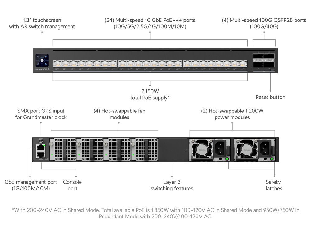 Ubiquiti Enterprise Audio/Video XG 24 PoE