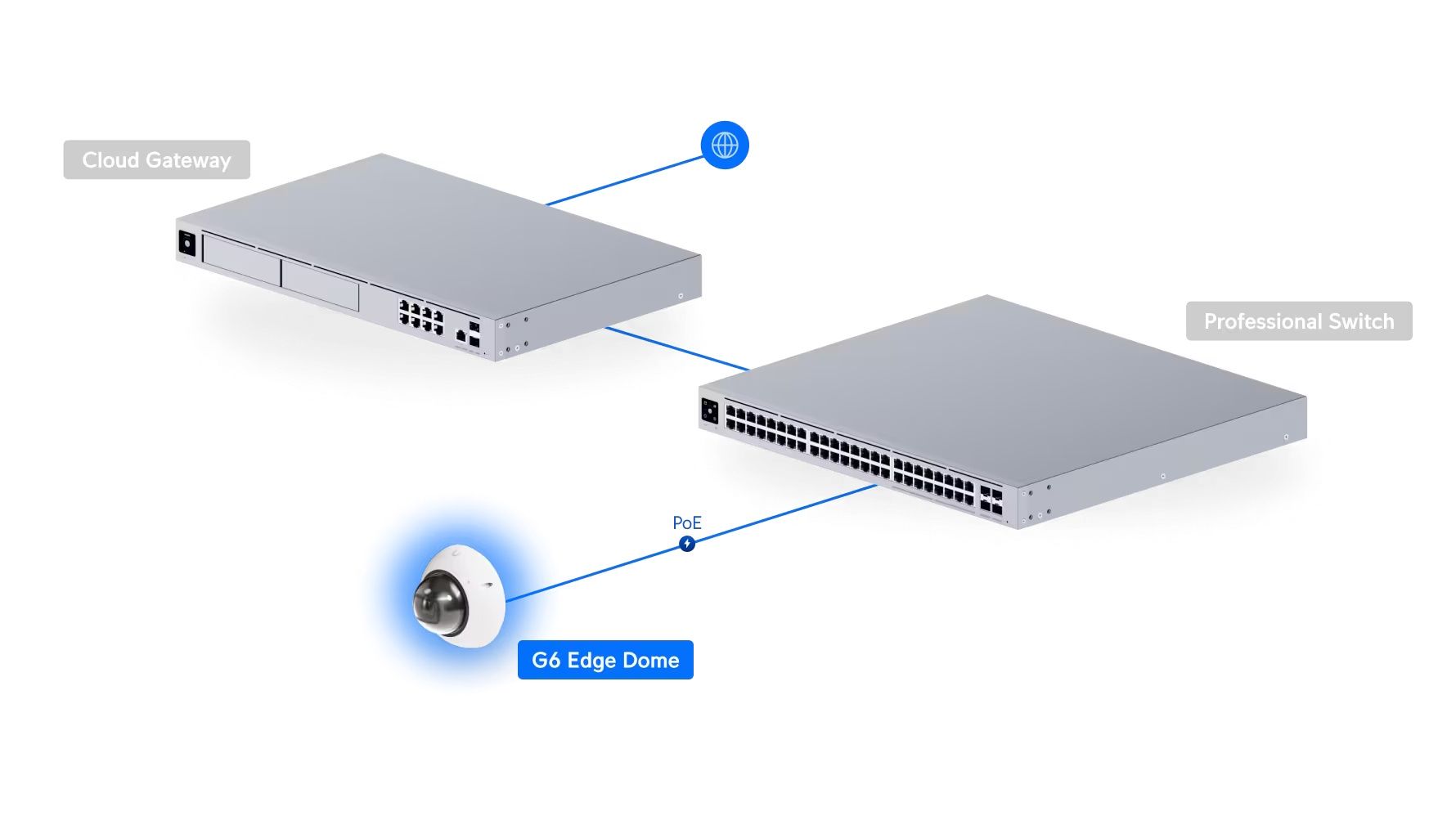 Mogelijke implementatie van de Ubiquiti UniFi G6 Edge Dome (UVC-G6-Edge-Dome) outdoor 4K AI camera voor camerabewaking buiten