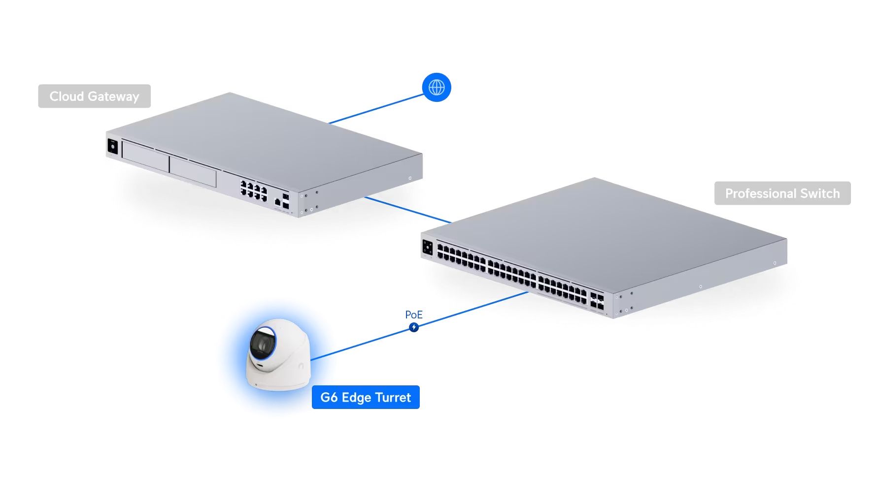 Mogelijke implementatie van de Ubiquiti UniFi G6 Edge Turret (UVC-G6-Edge-Turret) outdoor 4K AI camera voor camerabewaking buiten